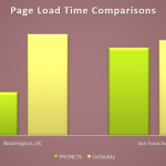 GoDaddy WordPress Hosting Vs PRONETS WordPress Hosting